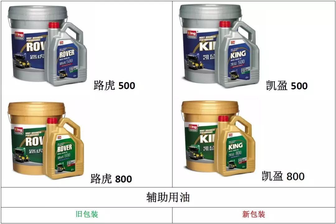 路虎500凯盈500路虎800凯盈800柴机油